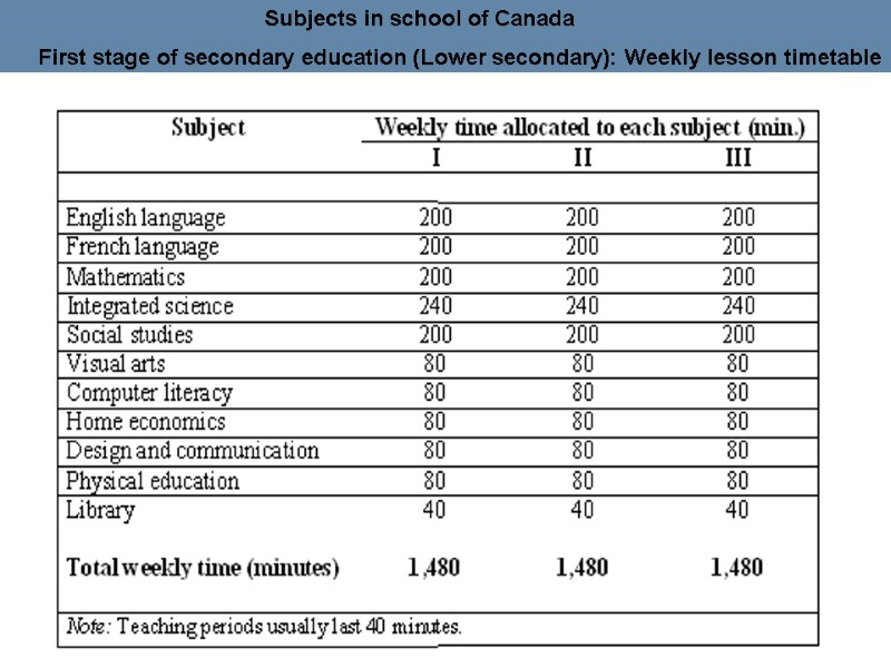 First stage of secondary education (Lower secondary): Weekly lesson timetable Subjects in school of